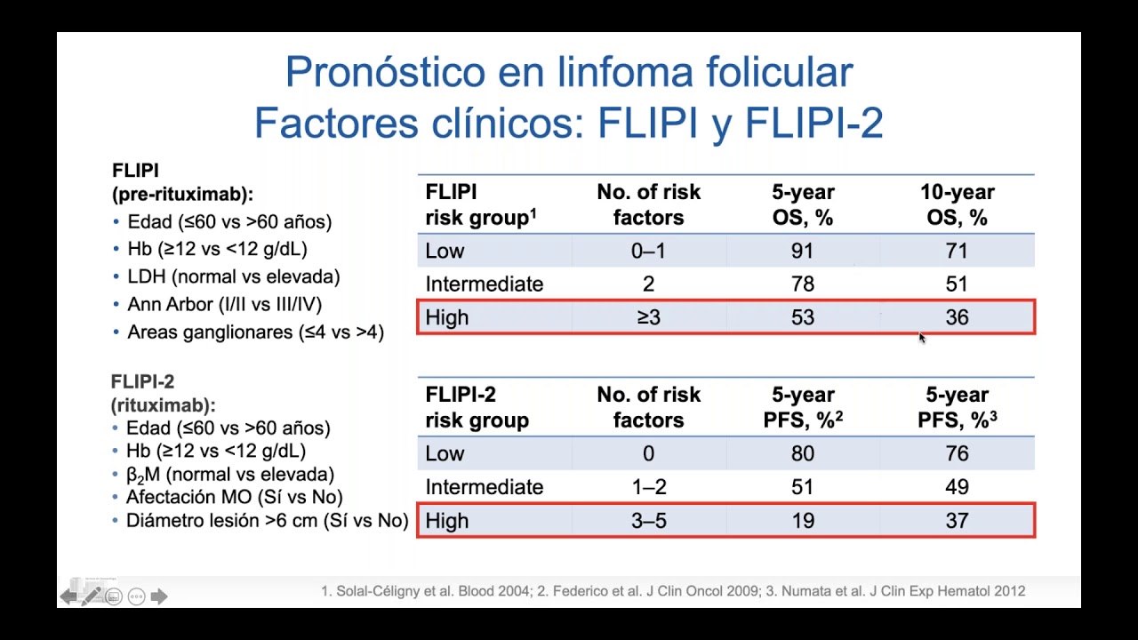 Que es un linfoma folicular