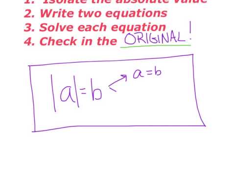 Absolute value graphs