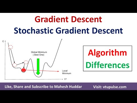 Gradient Descent Algorithm