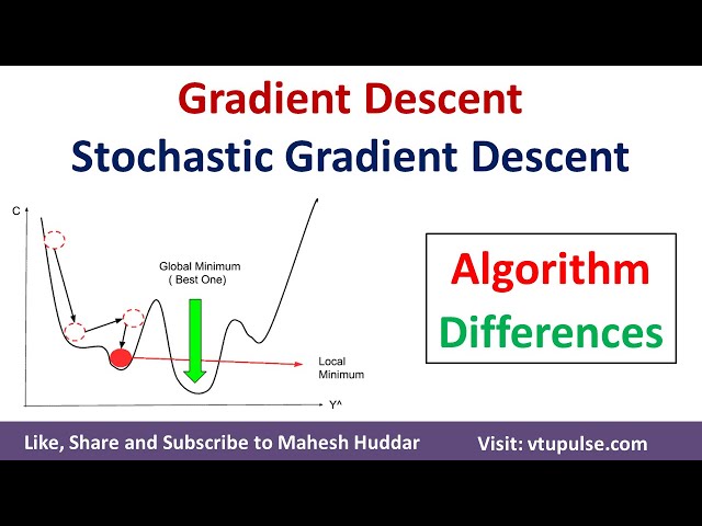 Gradient Descent Algorithm | Stochastic Gradient Descent Algorithm Weight Update by Mahesh Huddar