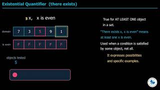 Class 12 Computer Science Chapter 2 | Quantifiers In Predicate Logic