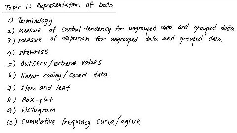 S1 Chapter 1  Representation of data