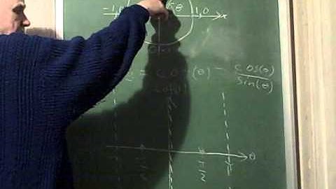 Trig Graphing, Part 4