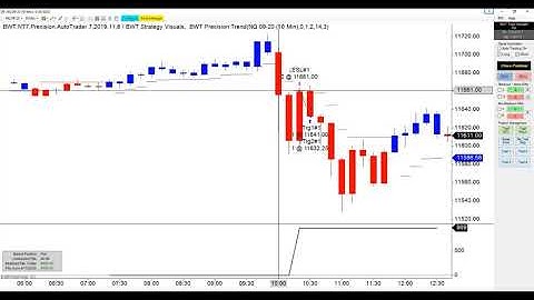 $3104 Real Money Profit, Real Live Combine Trading,  Get Funded BWT Automated Trading BWT VLog#1000