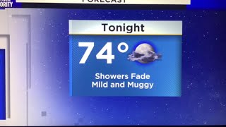 Wednesday Evening Forecast 8-4-21