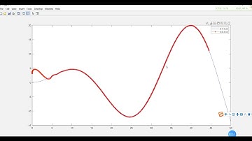 Pure pursuit algorithm, automatic driving, track tracking control/matlab