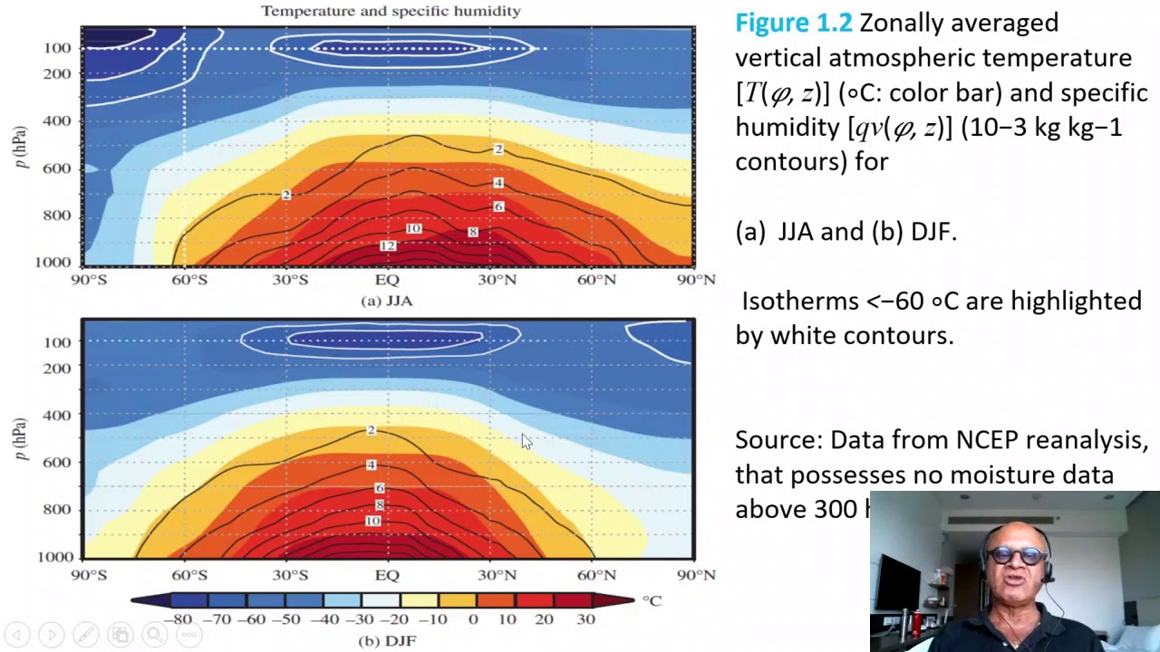 2 Zonal Mean Meridional Distribution of T and P - YouTube