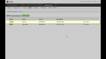 Zerigo Desktop as a Service DaaS Portal Demo