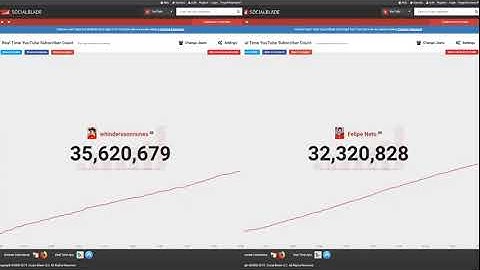 WHINDERSSONNUNES VS FELIPE NETO SUB-CONTAGEM AO VIVO : YOUTUBE