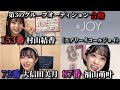 第3のグループ　顔出し配信の合格者　≒JOY(ニアリーイコールジョイ)