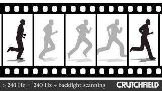 Celebrity Intro to LCD TV Refresh Rates | Crutchfield Video Net Worth