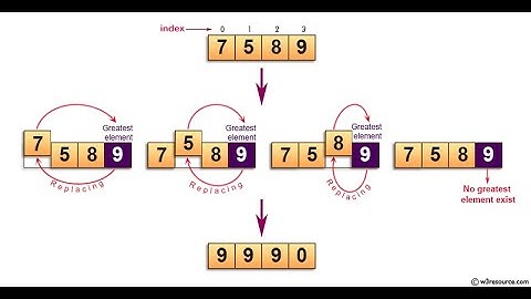 Replace elements by max element in array
