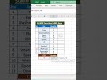SUMIF function in excel |Learn It Easily #excel #sumif #exceltutorial #calculate #ifstatement #calc