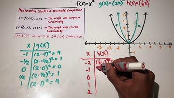 Horizontal Stretch & Compression (Nonrigid Transformations)