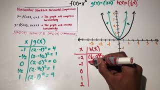 Horizontal Stretch & Compression (Nonrigid Transformations)