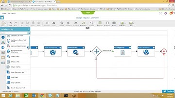 SHAREPOINT ITEM PERMISSION DEMO