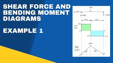 How to draw the Shear Force and Bending Moment Diagrams for a single beam - Example 1