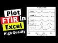 🔴 How to plot FTIR Data in Excel 😎😎