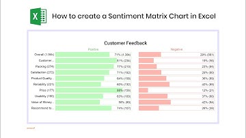 How to create a Sentiment Matrix Chart in Excel | Sentiment Analysis | Sentiment Data Chart
