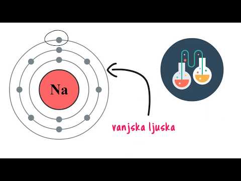 Video: Razlika Između Aniona I Kationa