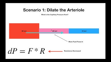 Capillary Pressure
