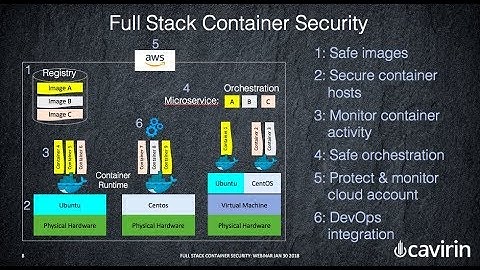 Cavirin Full-Stack Container Security - Webinar
