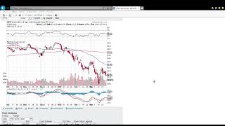 HYG SharpChart StockCharts com Internet Explorer 2022 03 28 15 58 01