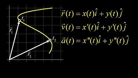 2D kinematics:  position vector, velocity vector and acceleration vector + examples.