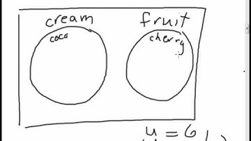 Introduction to Venn Diagrams