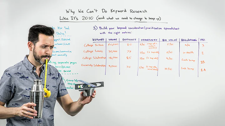 Why We Can't Do Keyword Research Like It's 2010 - Whiteboard Friday