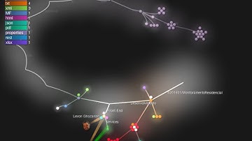 Atualização SVN na data de apresentação do projeto