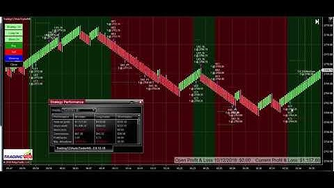 Trading123 AutoTrader Trading ES | Three Contracts Trading123