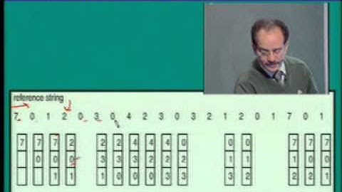 Demand Paging & Process Creation