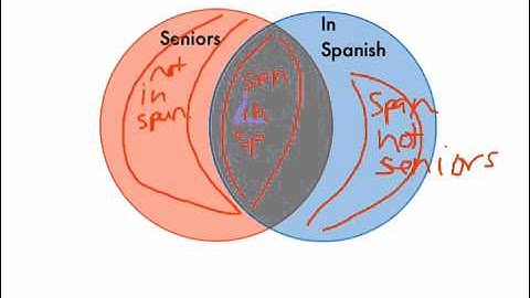 Compound Events 2-2-12 Lesson