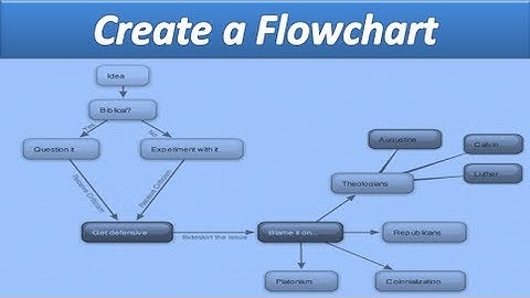 Microsoft Word Create a Flowchart: AOTraining.net