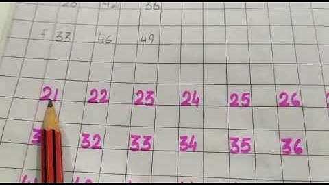 Class - UKG   Subject - Maths ( Circle the smallest  number)