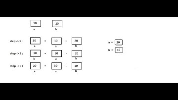 swapping of two numbers in java without third variable | Java code | Hindi | Java Tutorial