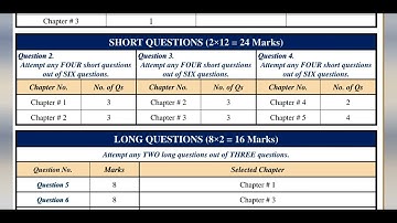 Pairing Scheme 9th Class Computer Science 2023-2024