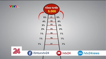 Đây là bằng chứng chứng minh hệ thống đào coin skymining là đa cấp biến tướng| VTV24