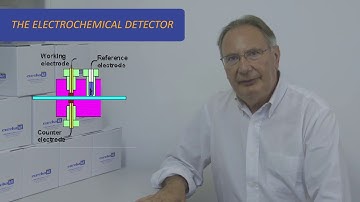 Abstract-Dosage of Catecholamines in urine-Part I