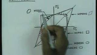 Lecture - 25 Advanced Strength of Materials