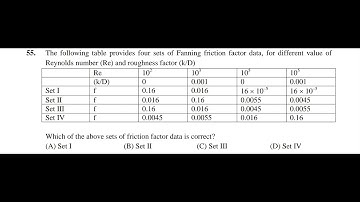 2017 GATE Chemical Engineering Fluid Mechanics_ Friction factor Roughness factor Reynolds Number