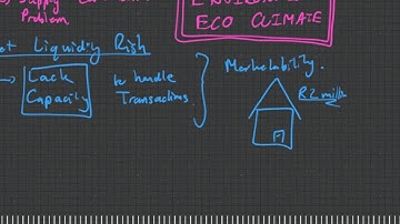 Types of Liquidity Risk
