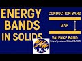 Energy Bands in Solids | Solar PV Training