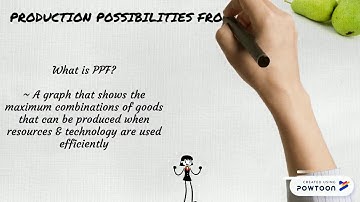 BAFB1023 MICROECONOMICS (GROUP ASSIGNMENT)