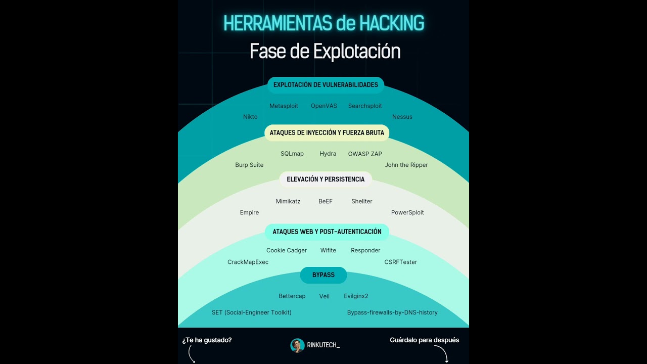 Regardez Herramientas de HACKING para la fase de EXPLOTACIÓN #hacking sur YouTube Regardez Herramientas de HACKING para la fase de EXPLOTACIÓN #hacking sur YouTube