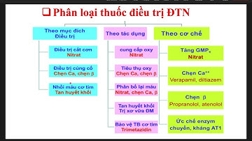 Dược lý - Bài 16: Thuốc điều trị đau thắt ngực