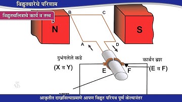 10th Science 1 | Chapter#04 | Topic#09 | विद्युतचलित्र | Marathi Medium