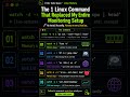 The 1 Linux Command That Replaced My Entire Monitoring Setup 🔥