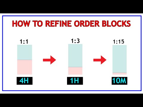 How to REFINE ORDER BLOCKS | SMART MONEY CONCEPTS